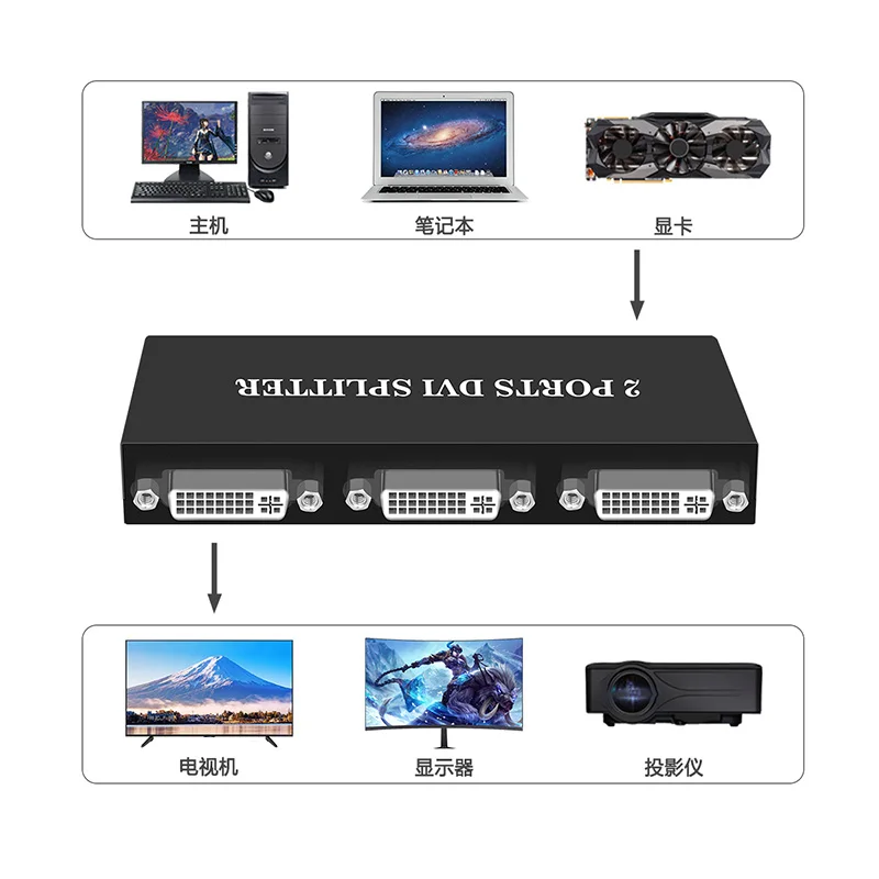 Adaptador de Extensão 1 em 2 1080p para Projetor Splitter Porcelana Saídas hd Monitor Computador Cartão Gráfico Dvi 1x2 - Image 5