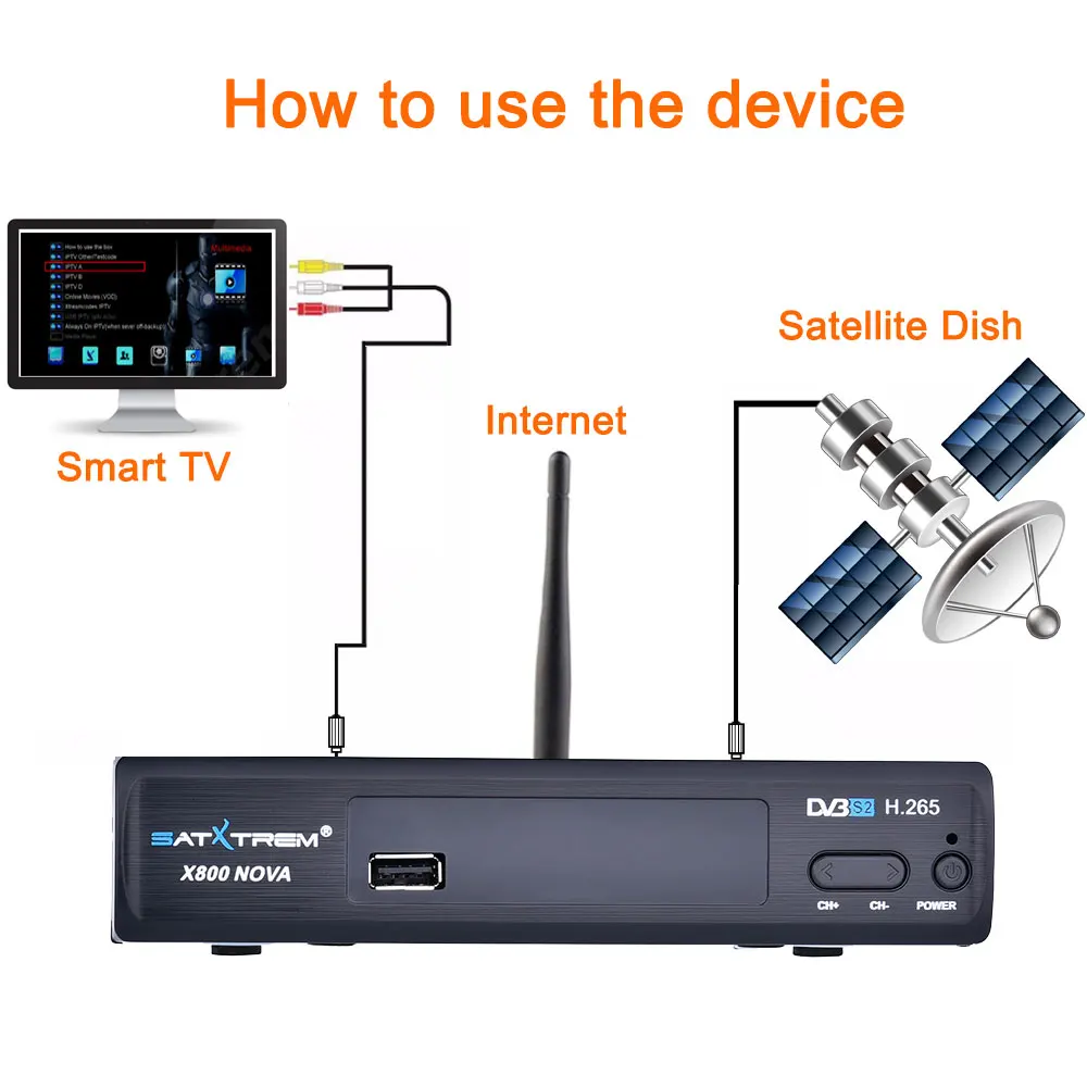 Satxtrem X800 Nova Cccam IP ТВ спутниковый ресивер с MT7601 Wifi испанский рецептор Azamerica DVB-S2 цифровой Тернер ТВ ресивер