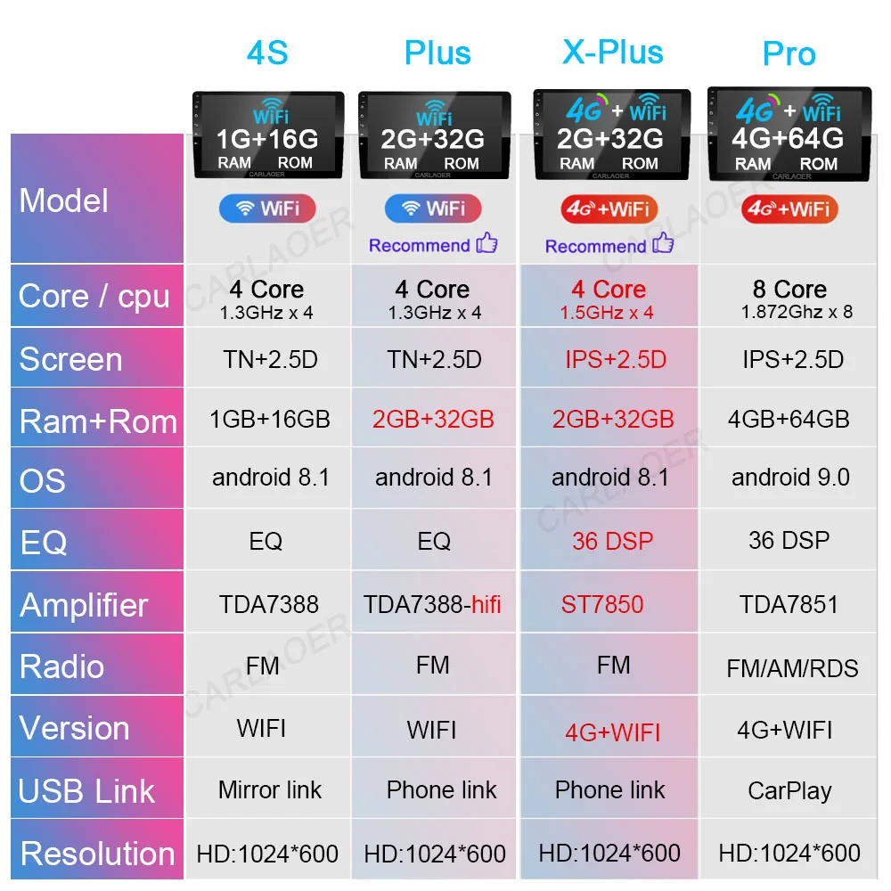 Автомобильный Android 8,1 мультимедийный плеер для VW/Volkswagen/Golf 7 2din радио gps автомобильный мультимедийный плеер ram 1 Гб 2 Гб 4 Гб rom 32 Гб 64 г