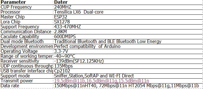 2 шт. 433 МГц SX1278 ESP32 LoRa 0,96 дюймовый синий oled-дисплей Bluetooth wifi Lora Kit 32 макетная плата для Arduino