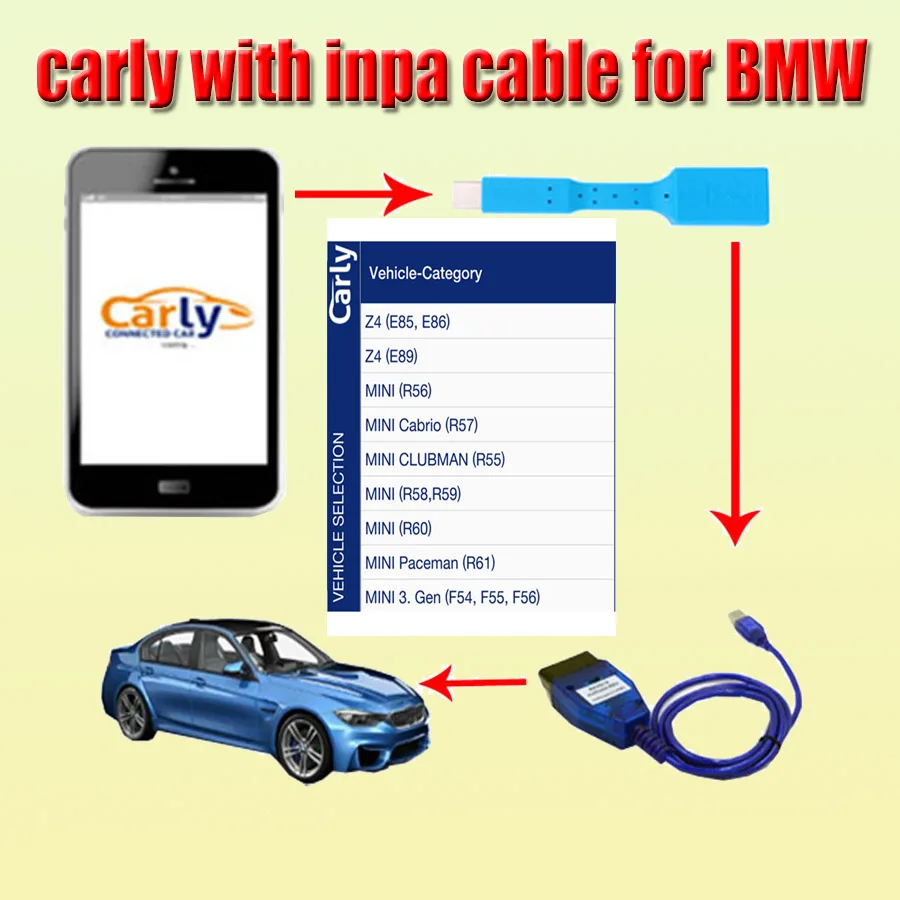 2021 Android APP Carly V46.69 может работать для BMW K + Can DCAN Диагностика программируемого