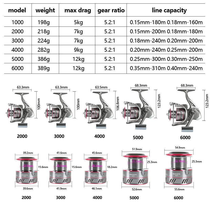 YUBOSHI Brand YO1000-6000 Spinning Reel 5.2:1 5-12KG Max Drag Metal Spool Metal Knob Spinning Fishing Reel Fishing Wheel