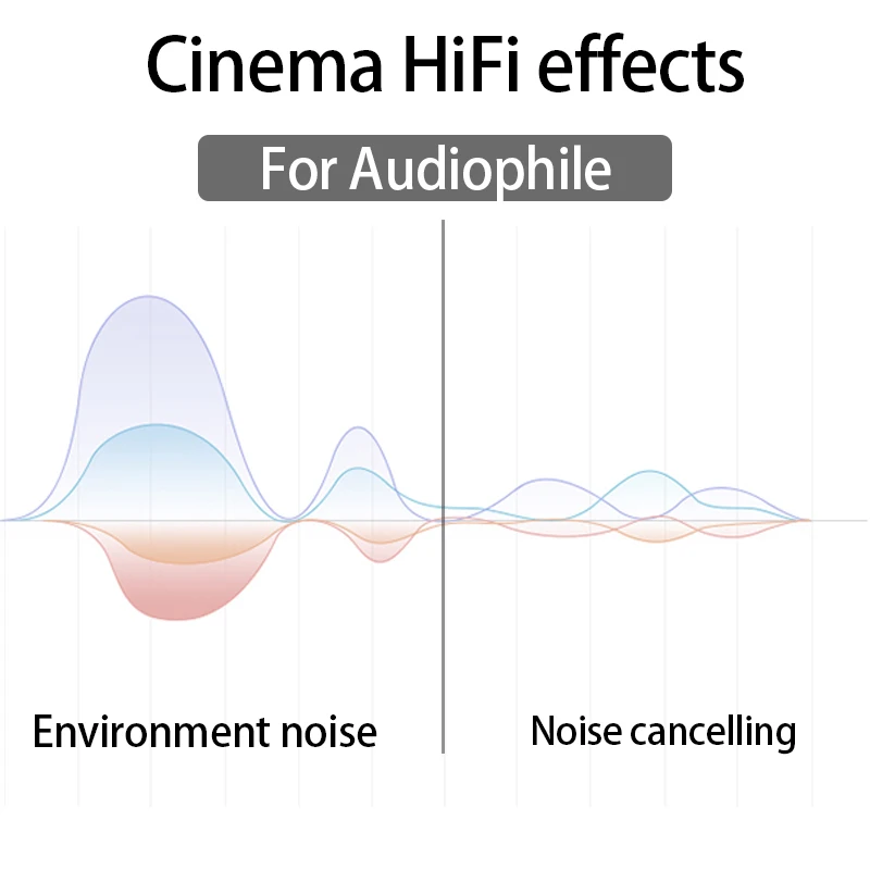 TWS Bluetooth 5,0 Беспроводные наушники 9D стерео объемный Hifi Звук IPX7 водонепроницаемые наушники подходят для всех мобильных телефонов