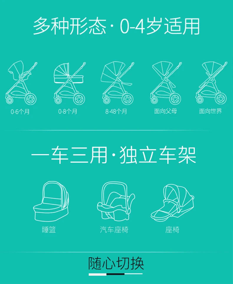 Coolbaby High View, детская тележка, европейская, двусторонняя, амортизатор, тележка, складная, переносная, можно взять с собой лежа, детская тележка