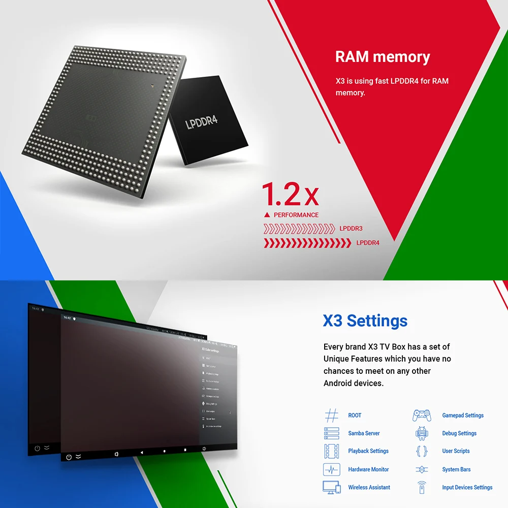 ТВ приставка X3 PRO на Android 9 0 2 4G/5G четырехъядерный чипсет S905X3 ЦП с поддержкой TF карты