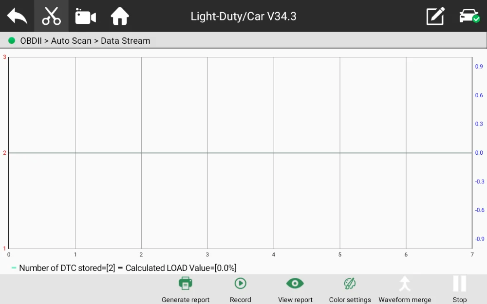 OBD2?׵