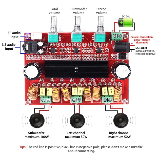 

A7-- TPA3116D2 Digital Subwoofer Amplifier Board DC12V-24V 2x50W 100W XH-M139 2.1 Channel Digital Power Amplifier DIY Audio