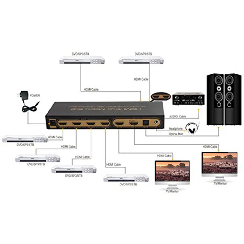  HDMI Splitter/Switcher/Estrattore Avanzata HDMI Splitter Supporta Full HD 3D 1080P Spina DEGLI STAT