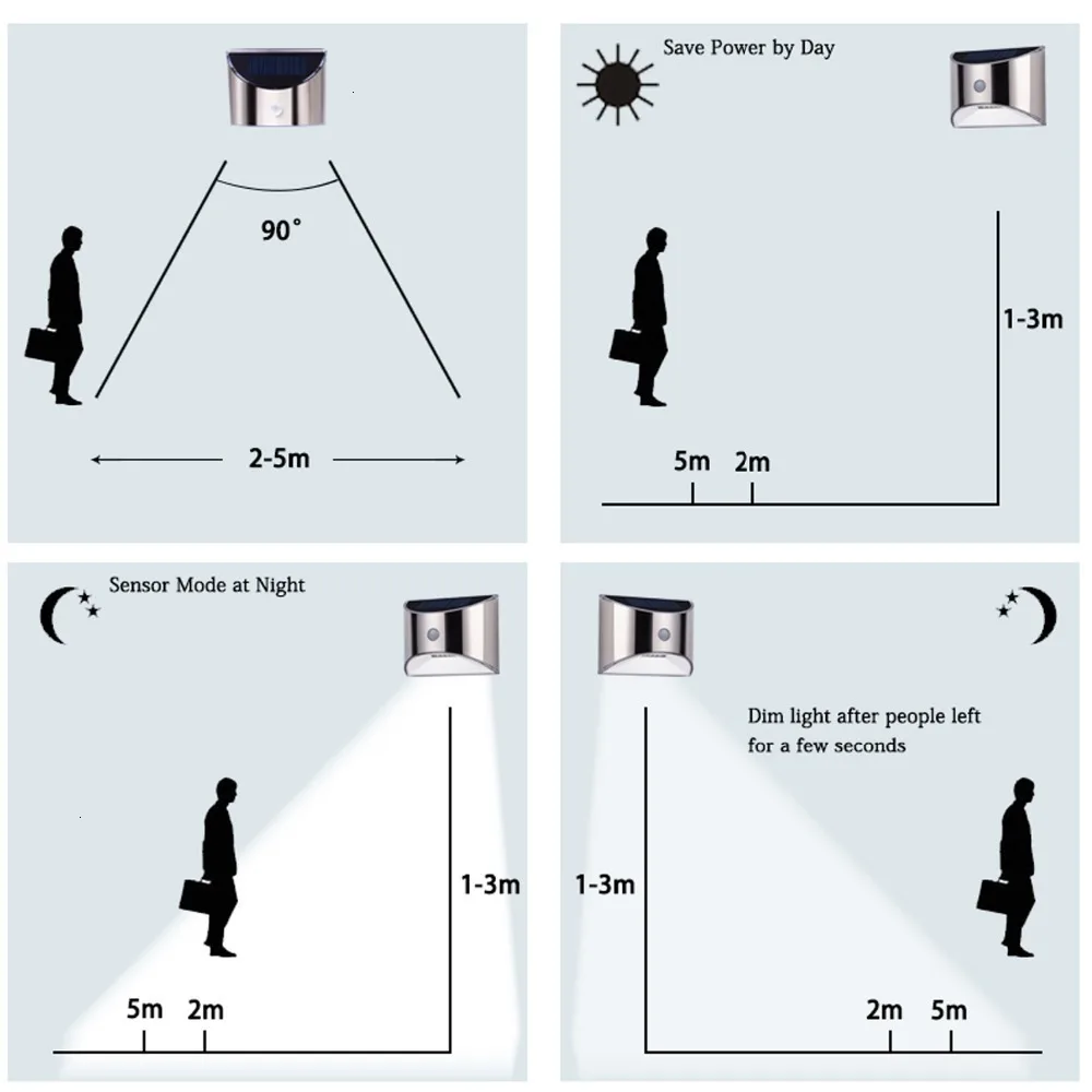LED Solar Light Solar Wall Light for Garden Patio Pathway, Fence Stairs Stainless Steel Waterpoof Outdoor Light with Motion Sensor (13)