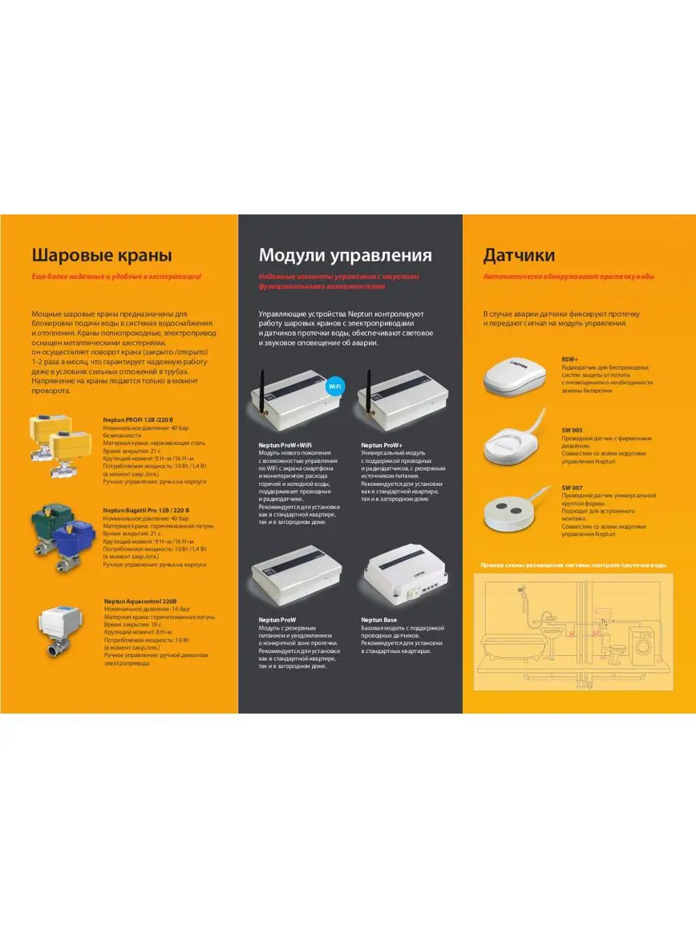 Роутер RSW+ 2014|Управление умным домом| |