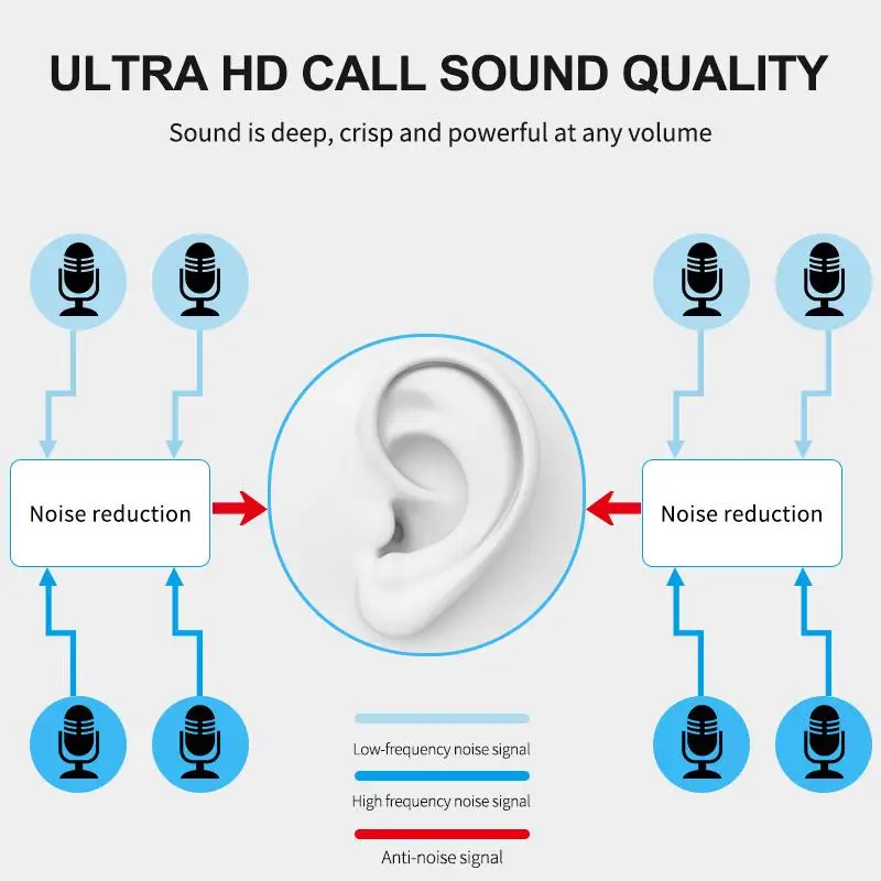 N5 HiFi Active Noise Cancelling wireless headphones bluetooth 5 0 Earphones Over ear headset with microphone for phones music