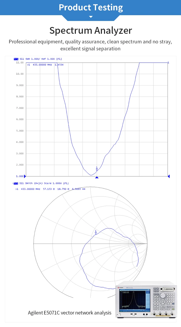 433MHz WIFI Antenna (4)