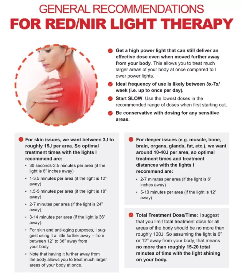 Облегчение боли 660нм 850нм 24 Вт Красный светодиодный терапевтический свет Цветение усилитель E27 светодиодный красный терапевтический свет