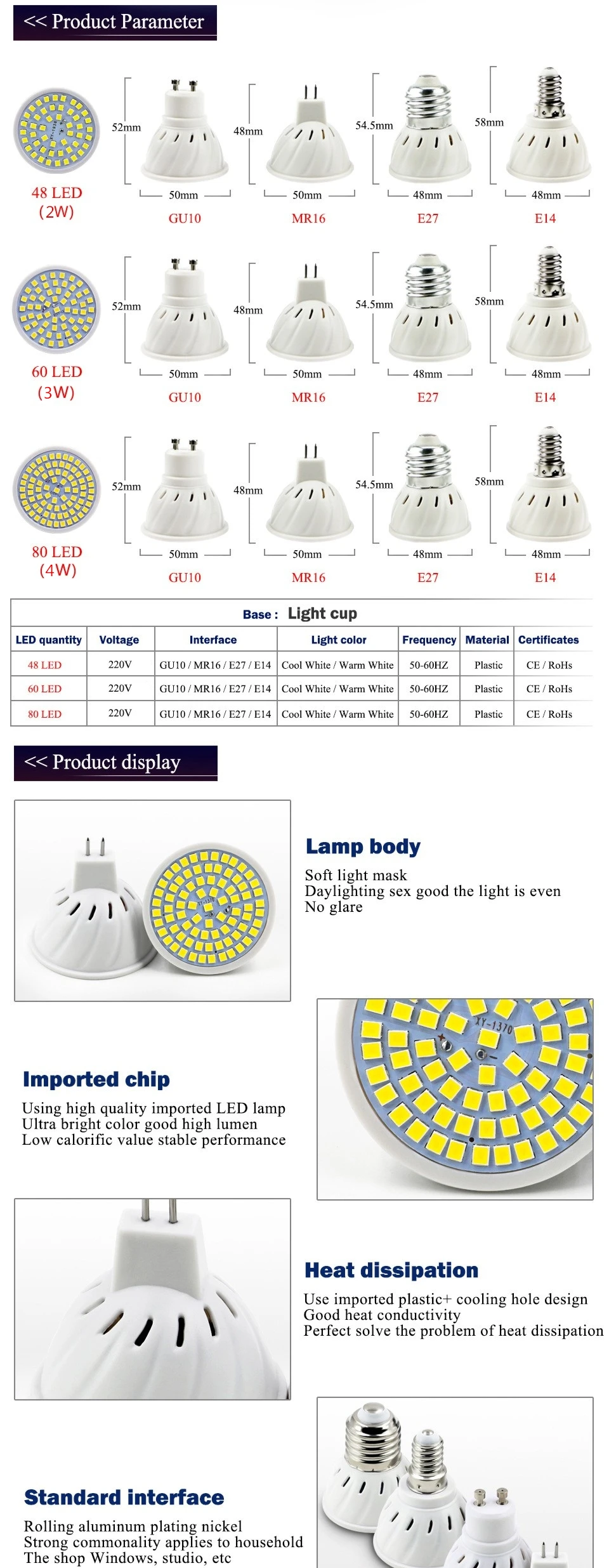Description Picture 6 of itemZHMZH LED Lamp Cup Bombillas LED Lighting Corn Bulbs E27 E14 MR16 GU10 48 LEDs AC220V 6W 2835 Chip SMD Warm White&White
