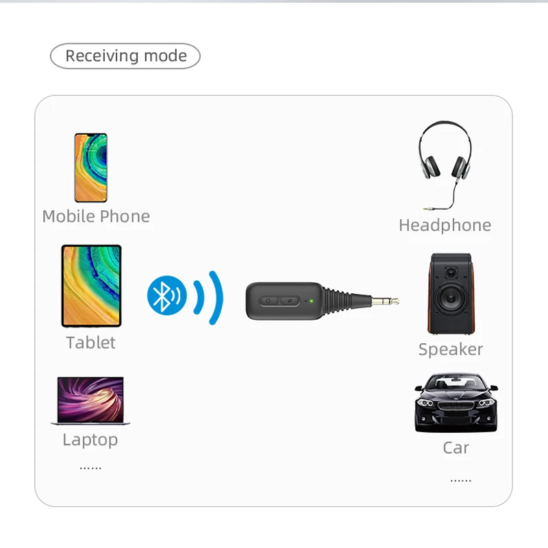 Hagibis Bluetooth 5 0 Receiver Transmitter with Airplane Flight Audio Adapter aptx For TV Headphone PC PS4 Bose Beats AirPods