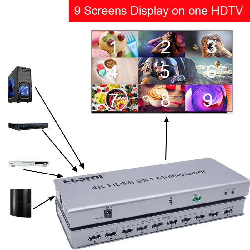 4K HDMI multi-просмотра 9x1 изображение в картинке Переключатель HDMI Quad HDTV дисплей 9 в 1 выход бесшовный переключатель фото сплиттер делитель