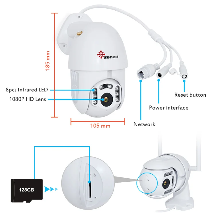 SANAN 1080P wi-fi-камера для использования на улице 4X зум скорость купол автоматическое отслеживание PTZ IP камера двухстороннее аудио CCTV Водонепроницаемая камера безопасности