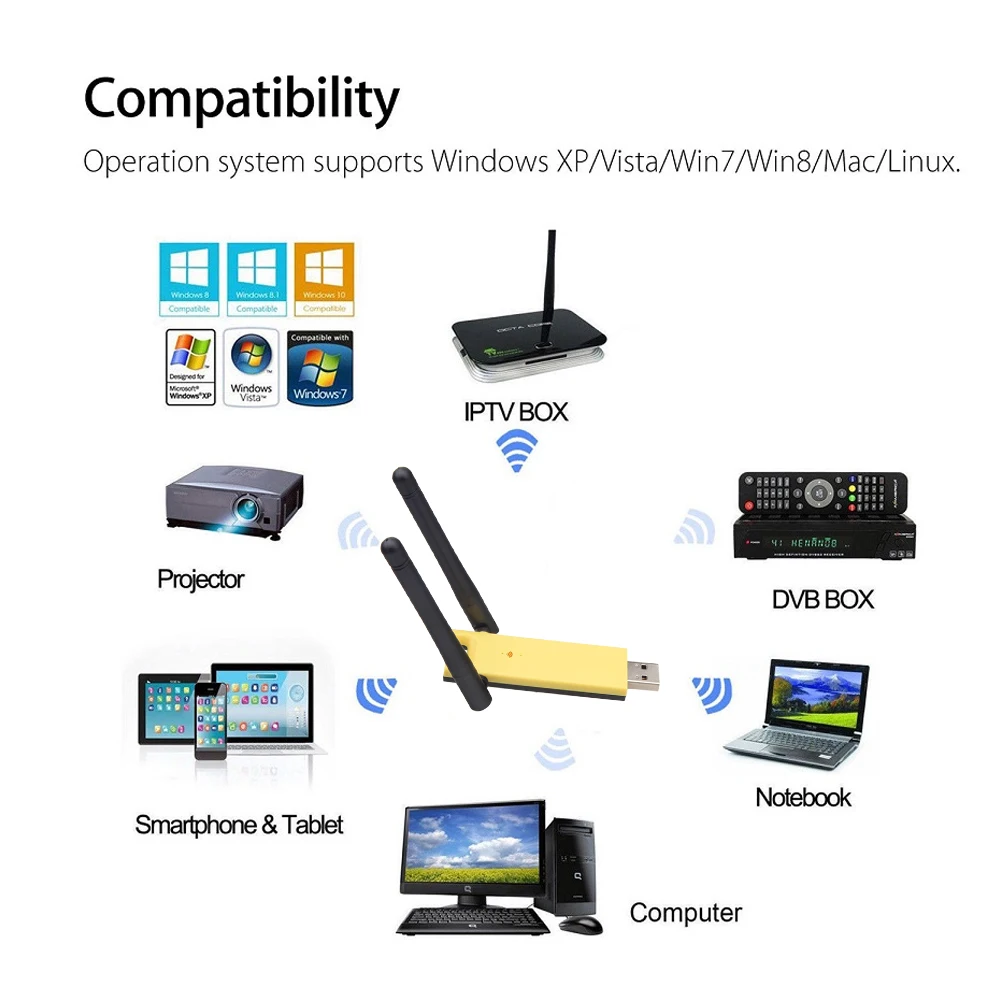 Двухдиапазонный 1200 Мбит/с беспроводной WiFi адаптер 2,4G/5 ГГц антенна USB Ethernet PC Wi-Fi адаптер LAN Wifi ключ AC WiFi приемник