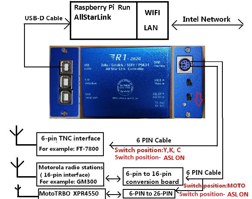 ASL-系统连接图解
