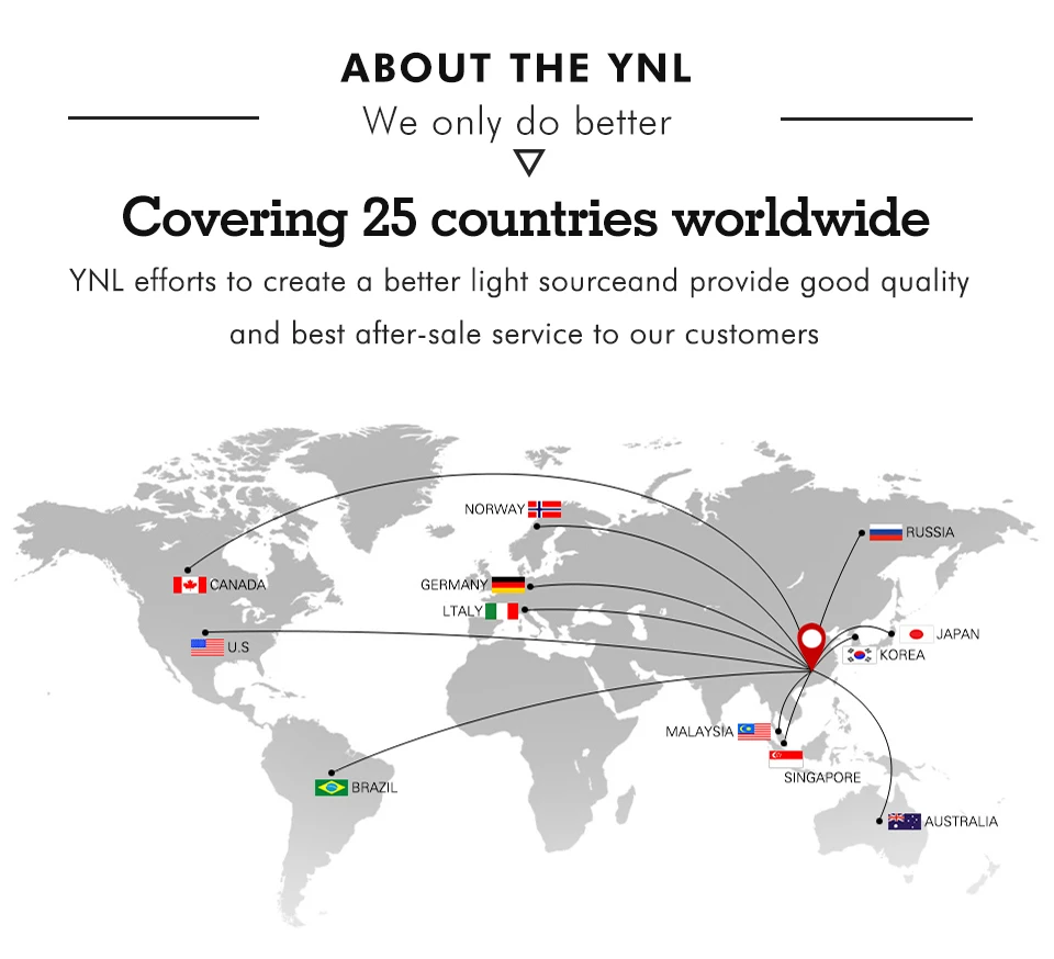 YNL Новинка 2017 года светодио дный лампа G4 G9 E14 AC/DC 12 В 220 В 3 Вт 6 Вт 9 Вт удара светодио дный G4 G9 лампы для затемнения Хрустальная люстра свет