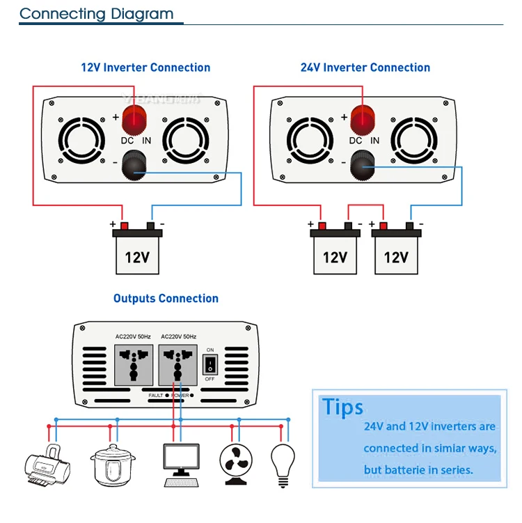 3kw solar inverter on grid 3000 watt inverter charger 12v 220v inverter module