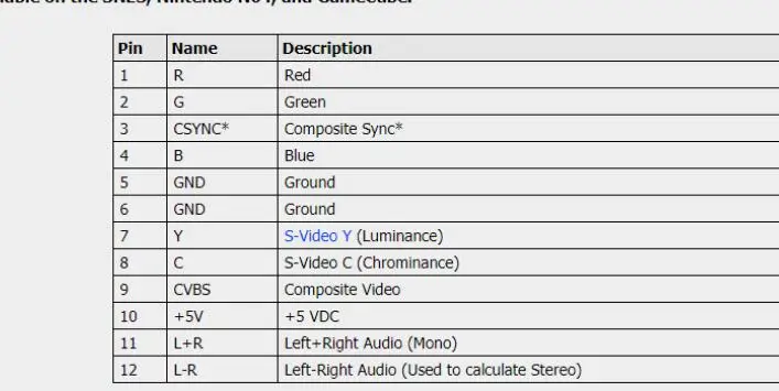 20 комплектов для SNES N64 12Pin многоразъемный Штекерный Кабельный соединитель/Штепсель AV ремонт Интерфейс адаптер для кубик для игры