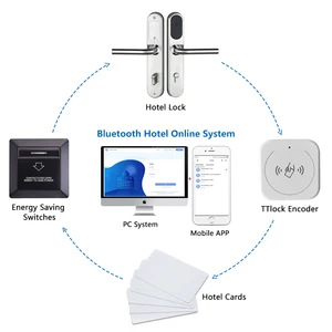 TTLOCK Bluetooth гостиничная онлайн система дверного замка с кодировщиком энергосберегающий переключатель и RFID-карты