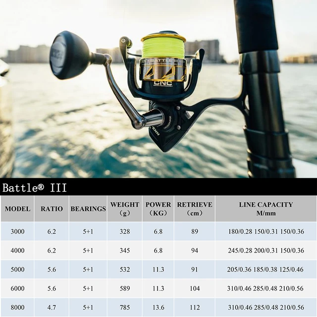 New Penn Battle 3 Spinning Reel 3000-8000 Fishing Reel 5+1 Bb With