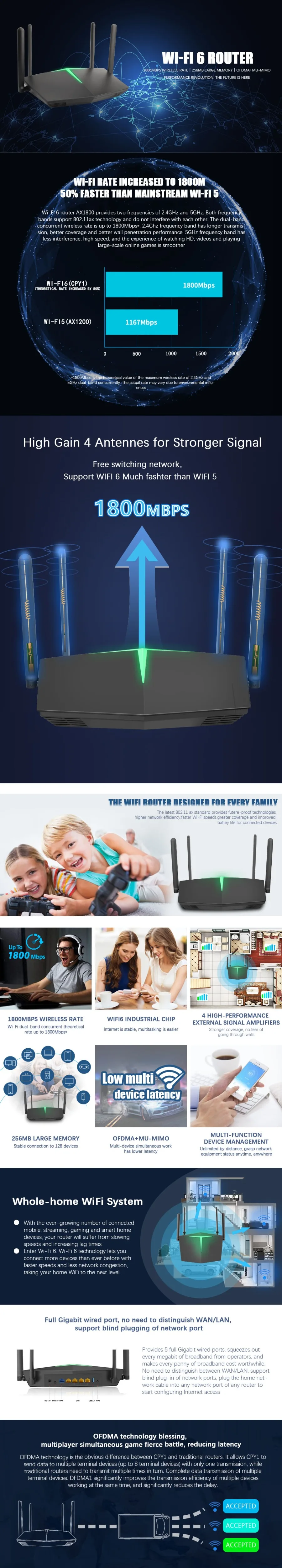 1800Mbps WiFi 6 Wireless Wifi Router Dual Band 2.4G/5Ghz Wi-fi Router With RJ45 WAN Port ​Support 128 Users And WPS WPA WPA2