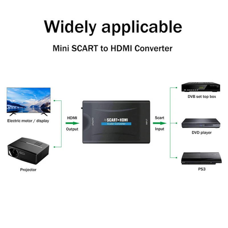 720 p/1080 p из scart в HDMI конвертер адаптер Plug And Play Видео Аудио высококлассный конвертер адаптер для ТВ AV адаптер сигнала DVD