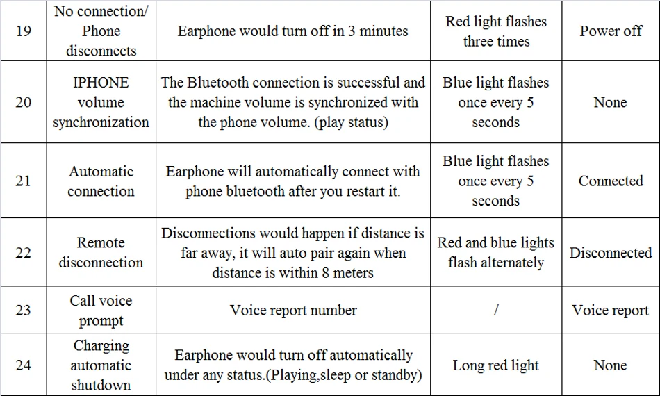 I7s TWS мини беспроводная Bluetooth гарнитура наушники для громкой связи стерео наушники-вкладыши спортивные 5,0 бинауральные микрофон наушники вызов