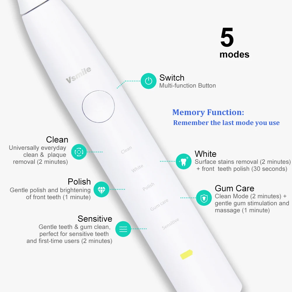 Vsmile Ультразвуковая электрическая зубная щетка для Зубная щётка 2200 мАч аккумулятор 80 дней на одной зарядке время работы 5 режимов 2 насадки для зубной щетки с Путешествия Чехол Smart Зубная щётка
