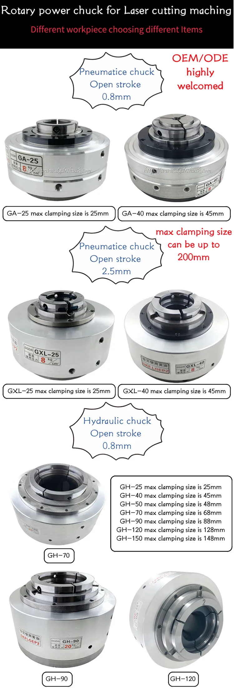 laser cutting machine using