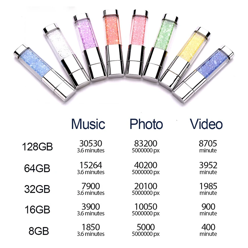 Новинка, JASTER, губная помада, usb флеш-накопитель, 64 ГБ, флешка, память memoria cel, usb флешка, 32 ГБ, 16 ГБ, 8 ГБ, 4 Гб, стразы, подарок