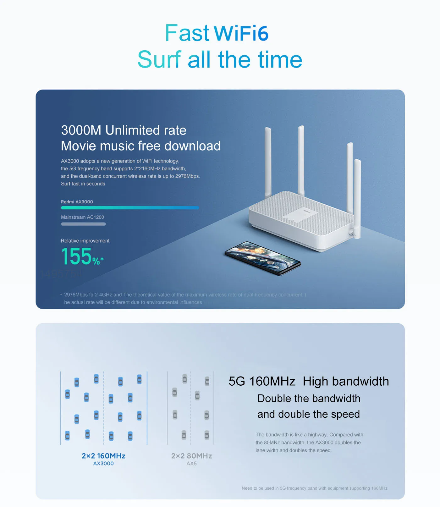 xiaomi Redmi Ax3000 Wifi Router Signal Booster Repeater Extend Gigabit Amplifier Wifi 6 Nord Vpn Mesh 5GHz Wifi Router For Home