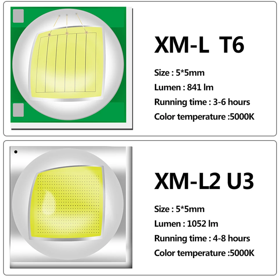 Охотничий светодиодный фонарик XM-L2 U3 XM-L T6 linterna 4000 люмен 18650 или AAA батарея тактический фонарь