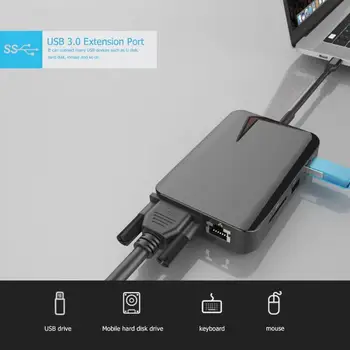 

9 in 1 USB-C Extend 3.1 HUB to Type C PD HDMI Built-in Conversion Chip Plug and Play 3.5mm Audio RJ45 Card Reader Converter