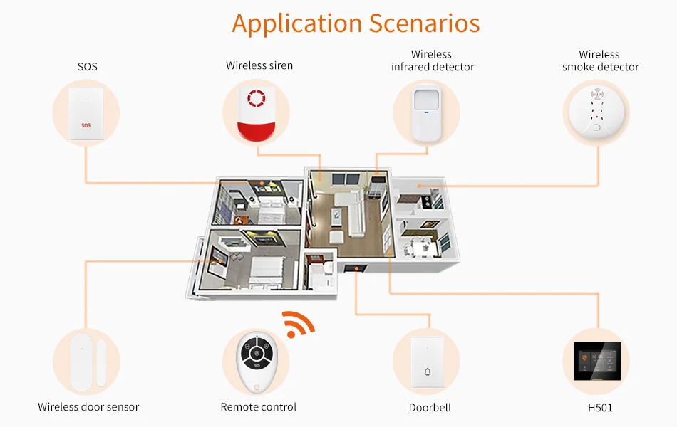 Staniot 433MHz Wireless Wifi 4G Smart Home Security Alarm System Kits For Garage and Residential Support Tuya and Samrtlife APP