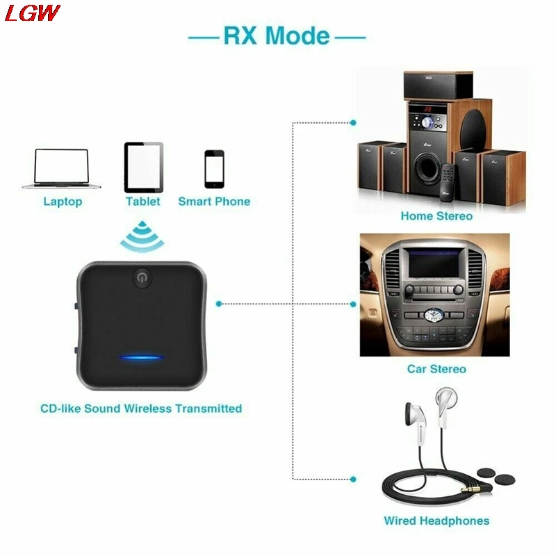 New Bluetooth 5 0 Transmitter Receiver Wireless Aptx Hd Low Latency Audio 3 5Mm Aux Rca and Optical Adapter For Tv Headphone Car