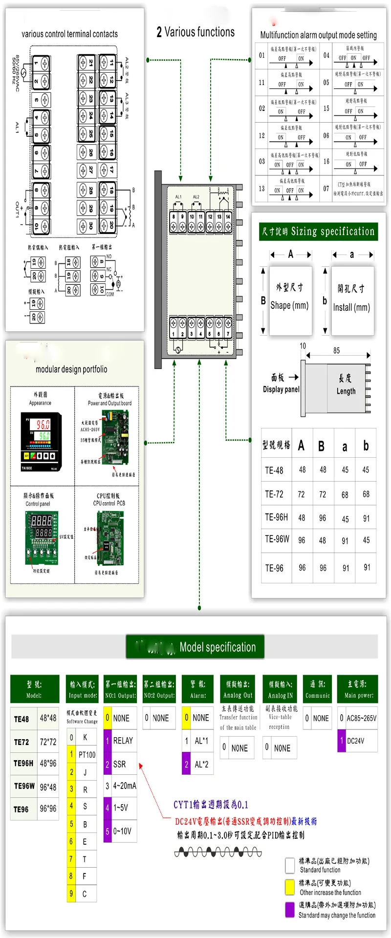TE96-03010000 заводской прямой PID Интеллектуальный механический регулятор температуры программируемый PID контроллер температуры