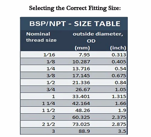 Description Picture 4 of itemDERNORD 24V 48V 36V DC Heating Element DN32 Thread Tubular Immersion Water Heater 600w/900w/1200w/1500w