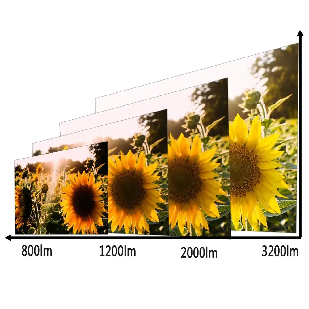 LESHP-BL58 LED Projector Portable Projector HDMI VGA USB WIFI for Android Transmitter for Smartphon