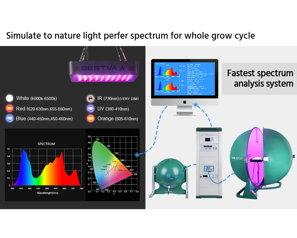 BestVA led grow светильник полный спектр 1000 Вт двойные переключатели Veg цветение режимы
