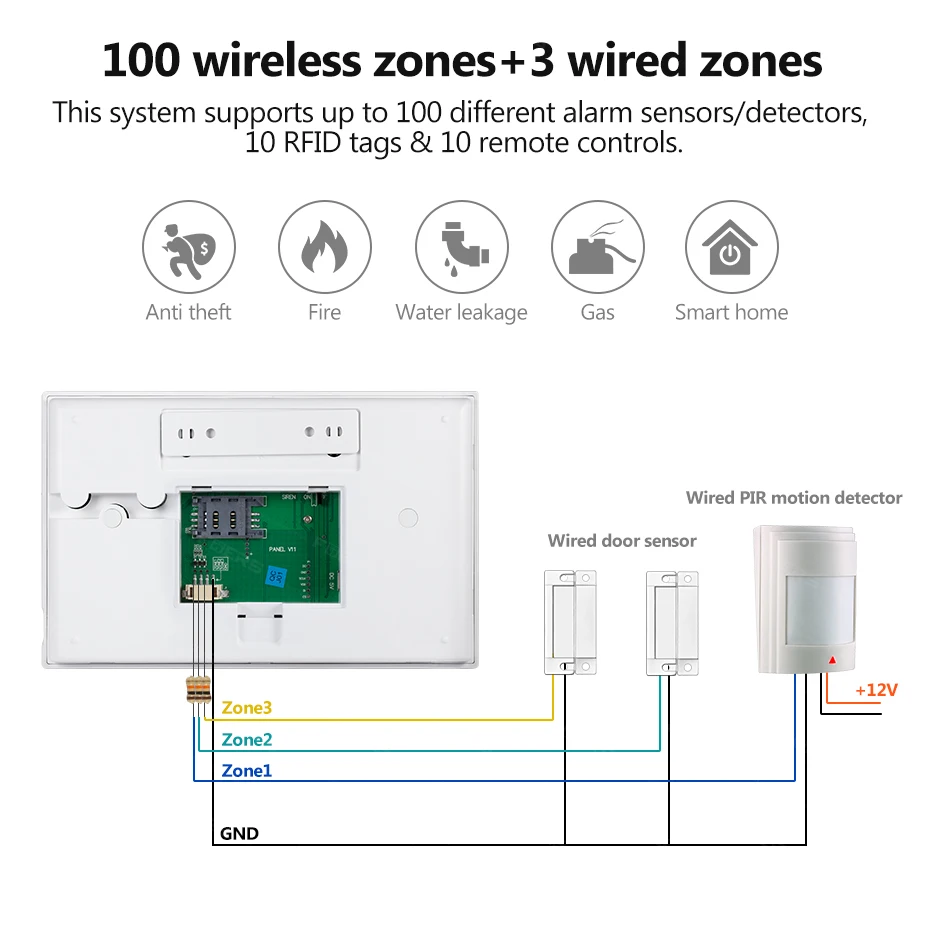 Охранная сигнализация Fuers G34 с Wi Fi 4G датчиком движения и управлением через