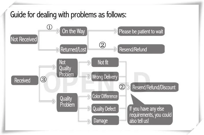 Refund method