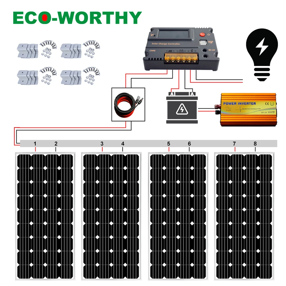 

ECOworthy 640W solar system: 4pcs 160W mono solar panel& 20A CMG controller&1000W 24V-110/220V inverter solar charge for battery