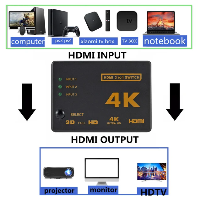 seamless transitions between gaming, television and more