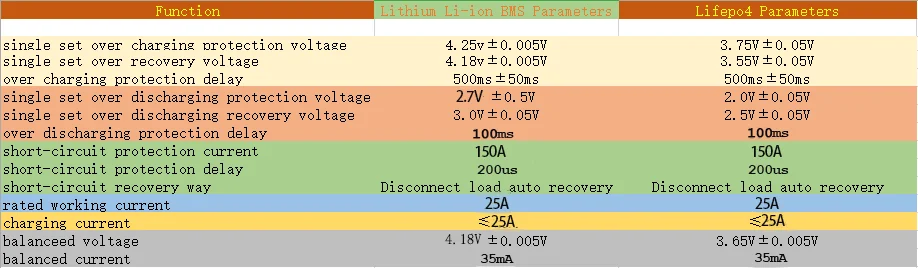 10S 25A литий-ионный аккумулятор BMS 18650 плата защиты цепи PCB модуль зарядного устройства 5S 7S 13S 24V 36V 48V баланс электровелосипеда
