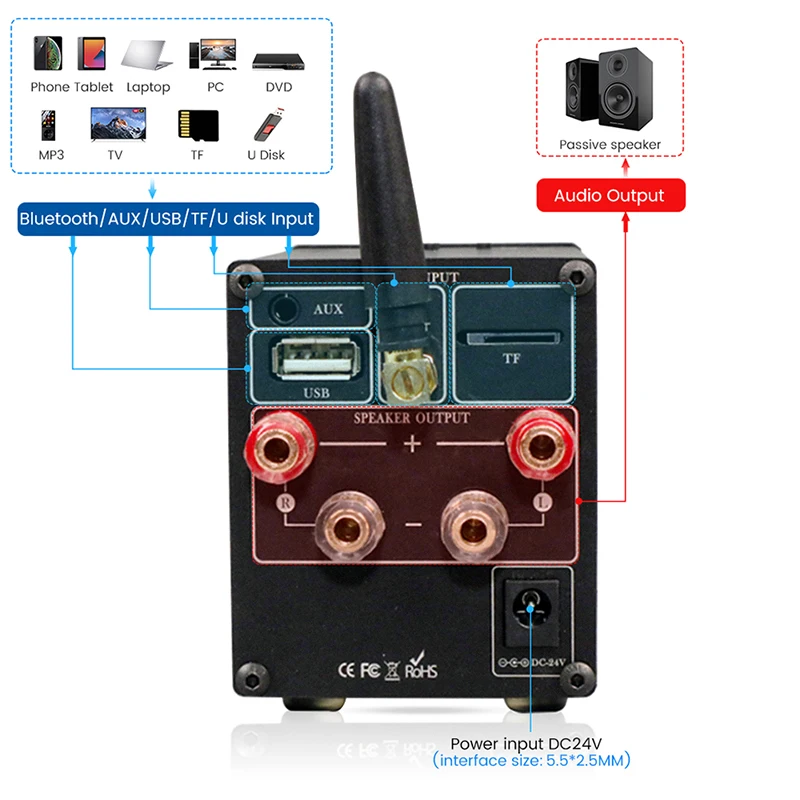 3000 watt amp BRZHIFI Audio C50 Bluetooth 5.0 Infineon MA12070 HIFI Player Card Digital Power Amplifier 80W*2 U Disk/TF Mini Sound Stereo Amp multi zone amplifier