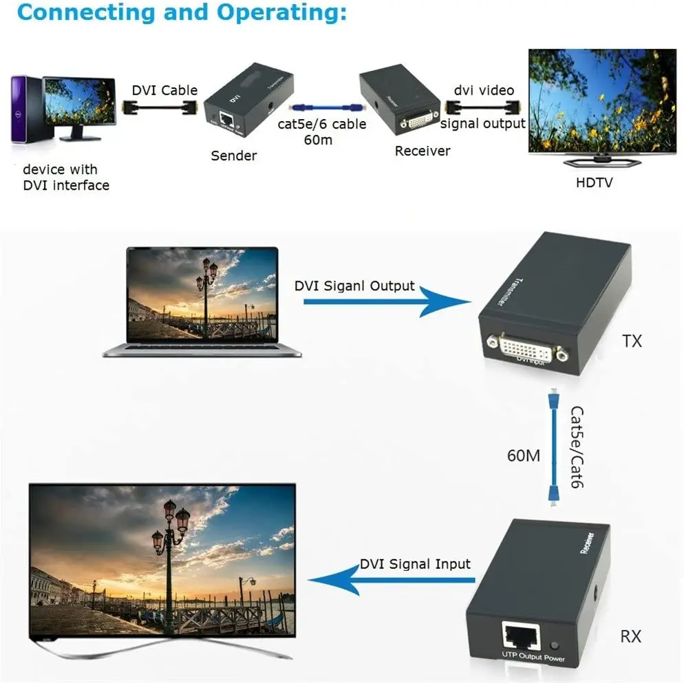 DVI-RJ45 익스텐더 1080P 무손실 증폭기 익스텐더 1080P, Cat5e 를 통한 1080P (최대 60M, 송신기 수신기) 와 호환 가능